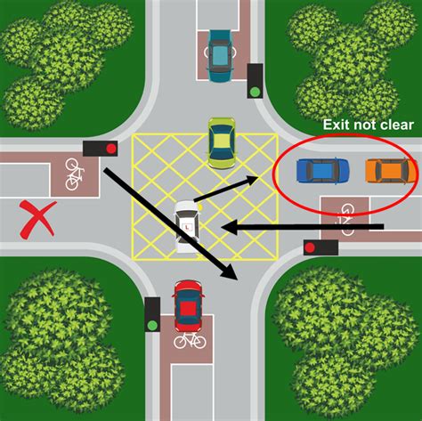 joint junction box|rules for yellow box junction.